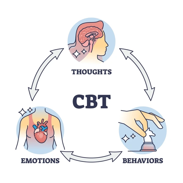 Cognitive Behavioral Therapy CBT Theory